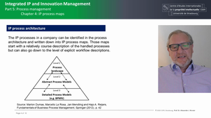  Integrated IP and Innovation Management 5.C4