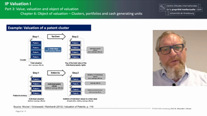 IP-Valuation (I) 3.C6