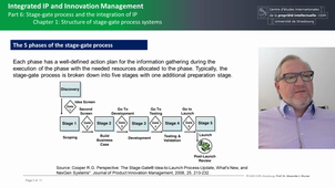 Integrated IP and Innovation Management 6.C1