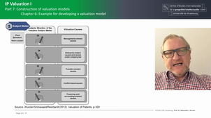 IP-Valuation (I) 7.C6