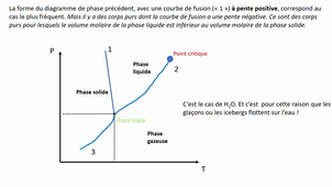 UE 1-Etats de la matière et forces intermoléculaires-enregistrement 1-essai 2