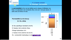 sol_conductivite_geme_sp