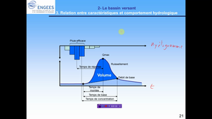 Foad_hydro_chap1_2_caract_bv