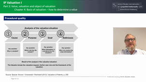 IP-Valuation (I) 3.C4