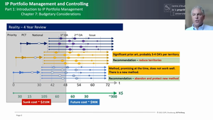 IP Portfolio Management and Controlling 1.C7