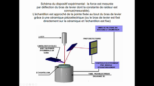 Nanosciences en médecine-enregistrement 1