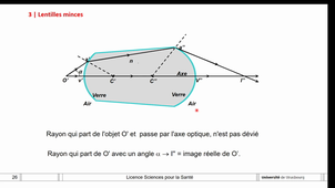 Optique géométrique 2 sur 3