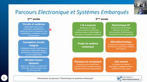 Présentation du parcours 2A ESE - 16/11/2020