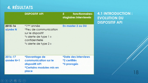 Conférence de Nadine DEMOGEOT, Université de Lorraine, Interpsy, EA 4432 et Claire METZ, Université de Strasbourg, Sulisom, EA 3071