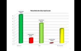 Droit des relations collectives de travail amphi A-K
