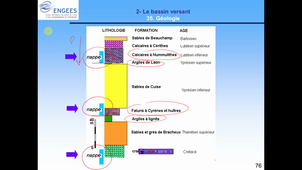 Foad_hydro_chap1_7_caract_géologiques