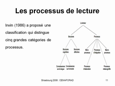 Système de compréhension à distance du français écrit pour un public arabophone.