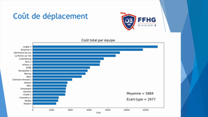 Etude des coûts de déplacement en Division 3