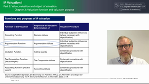 IP-Valuation (I) 3.C2