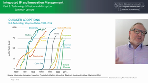 Integrated IP and Innovation Management Summary Part 2