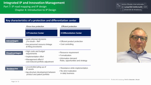 Integrated IP and Innovation Management 7.C4
