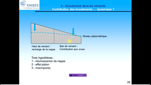 zone_contributive_3_hypotheses_geme_sp