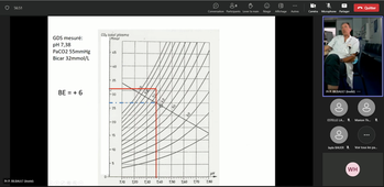 IPAU - Acidose, alcalose, déshydratation, osmolarité, inflammation - P. BILBAUT