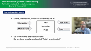 IP Portfolio Management and Controlling 1.C5