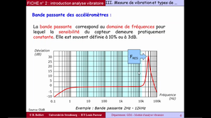 module ANAVIB - Fiche 2 - partie 3