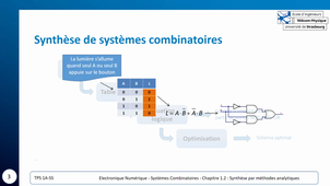 CM Electronique Numérique - TPS 1A (13/11/200)