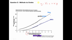 Foad_hydro_chap4_exo10_1_presentationGradex
