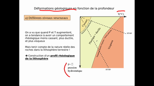CM Tectonique 2b L3