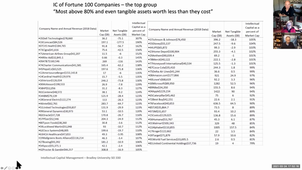 IP-Valuation (II) 7.C1