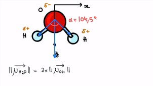 DIN_CPI1A_DIPOLE