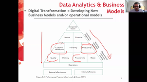 Management Innovation Techniques & Tools: Seminar (5)