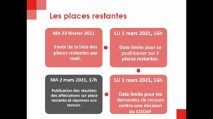 PGE - Les places restantes