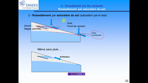Foad_hydro_chap2_6_ecoul_versant