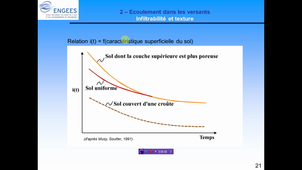 Foad_hydro_chap2_3_ecoul_versant