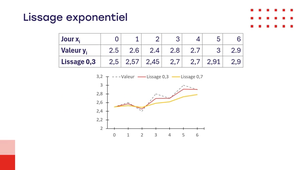 7.7 Statistiques - Séries chronologiques.mp4