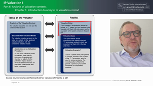 IP-Valuation (I) 6.C1