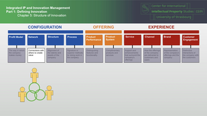 Integrated IP and Innovation Management 1.C5
