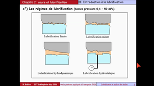 module TAM - Lubrification et analyse d'huile - chapitre 2 - Lubrification