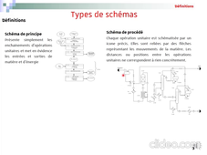schematisation-des-procedes-intro-diapo 2-3.mp4
