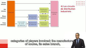 02-Cours Politique Distribution.ts SOUS TITRES