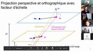 Présentation articles