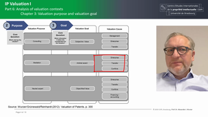 IP-Valuation (I) 6.C3