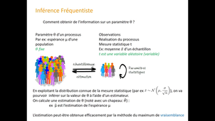 Lois de probabilités part 2