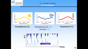 Foad_hydro_chap1_5_caract_climatique