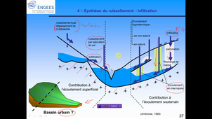 Foad_hydro_chap2_7_synthese