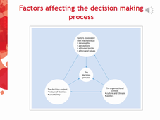 OB online_4.1_Decision making