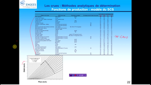 geme_modele_production_scs_cn