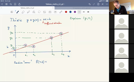 Mathématiques pour la Chimie : régression linéaire (part1)