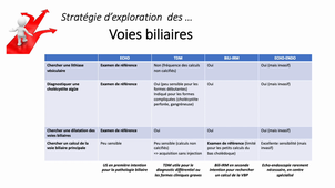 Imagerie abdomen pelvis - Douleurs biliaires