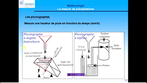 pluviographe_geme_sp