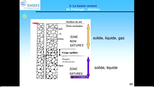 sol_introduction_geme_sp